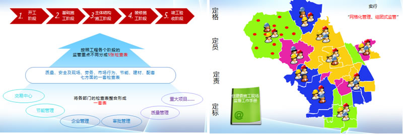 業(yè)務(wù)梳理、建立體系;精分網(wǎng)格,明確責(zé)任