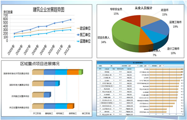 工地物聯(lián),可視感知;動(dòng)態(tài)分析,輔助決策
